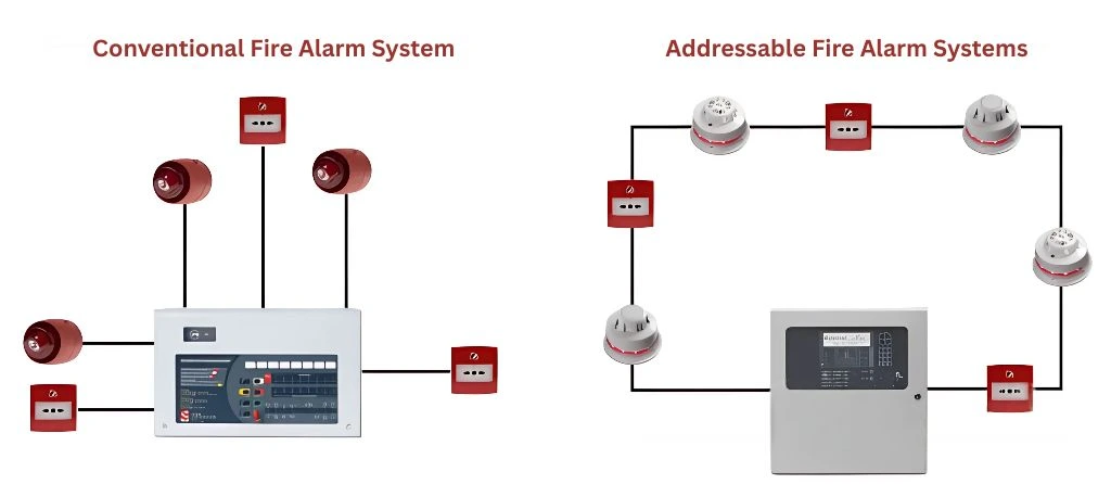 fire-alarm-system-type